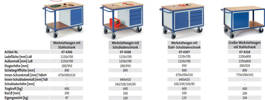 Großer Werkstattwagen mit Stahlschrank - techn. Daten